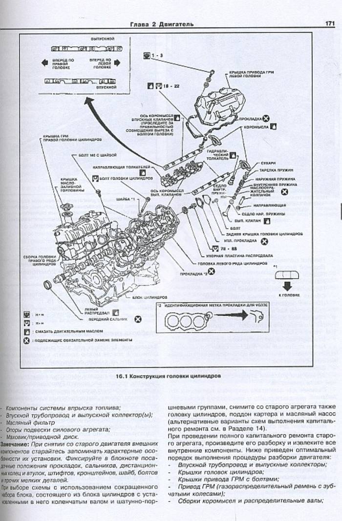 Руководство по ремонту infiniti qx4 (инфинити qx4) 1998-2004 г.в. 2.3.3 комбинация приборов