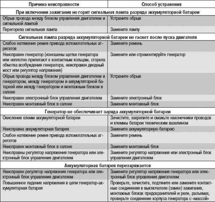 Ремонт скутеров — диагностика и устранение неполадок