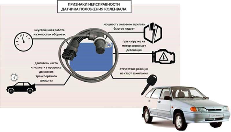 Схема подключения дпкв