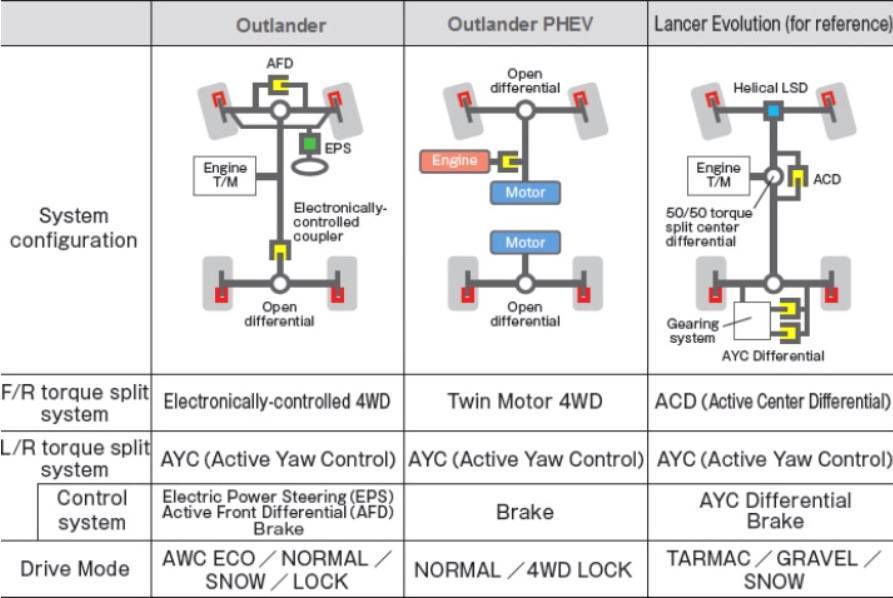 Система полного привода с электронным управлением  руководство по эксплуатации outlander xl