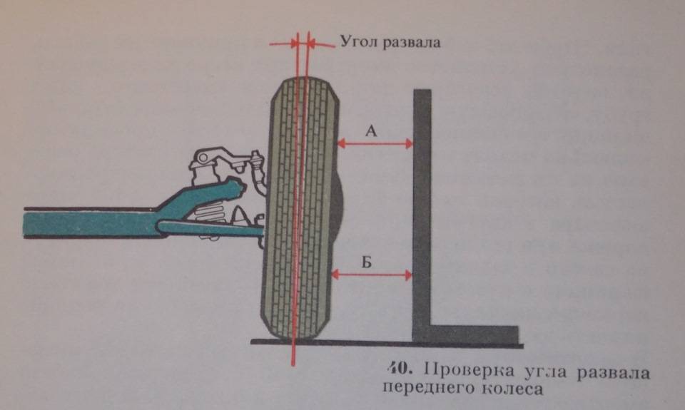 Схождение ларгус своими руками