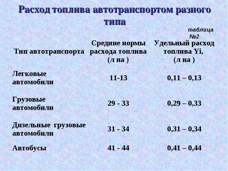 Схема расчета топлива