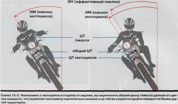 Как самостоятельно поднимать тяжелые предметы