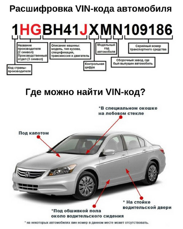 Подбор запчастей по vin коду, поиск запчастей по вин коду онлайн. заказать автозапчасти по вин коду