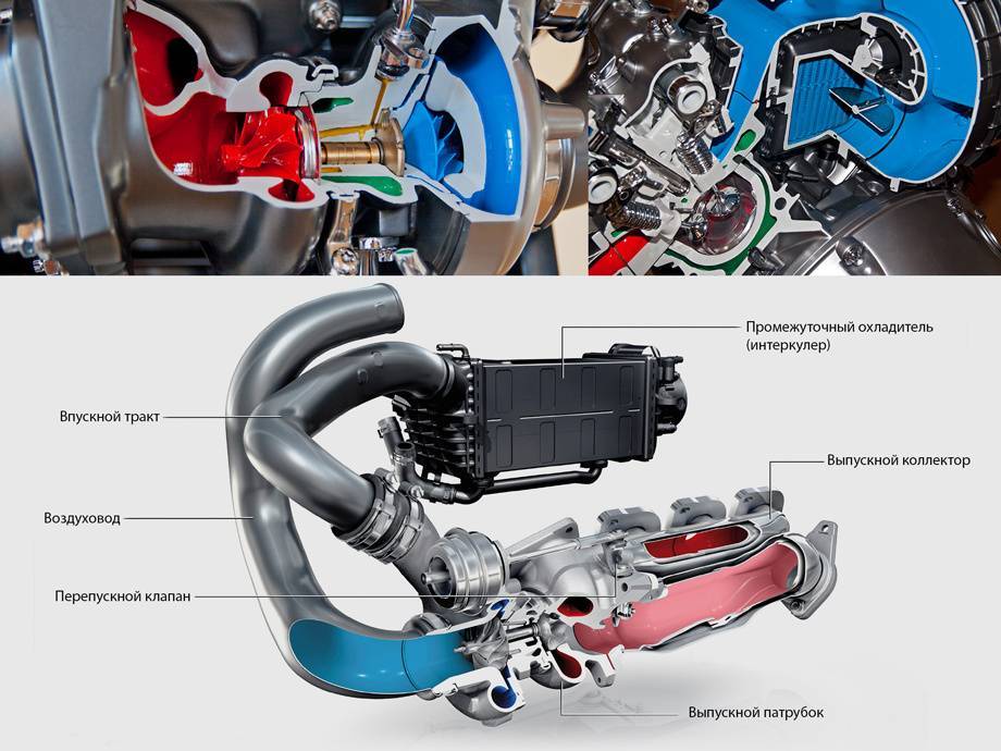 Турбинный двигатель на автомобиле: его преимущества и недостатки