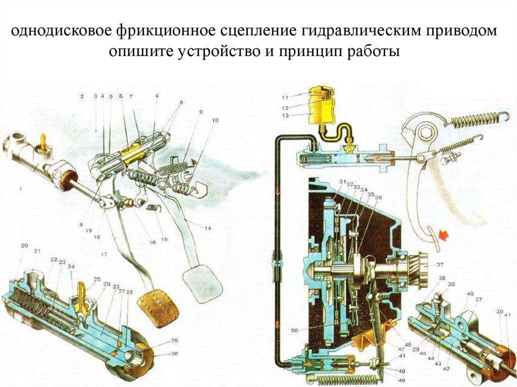 Схема работы сцепления автомобиля