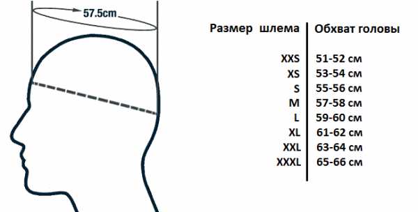 Как выбрать надежный горнолыжный шлем по размеру
