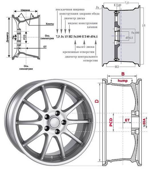 База размеров колесных шин и дисков