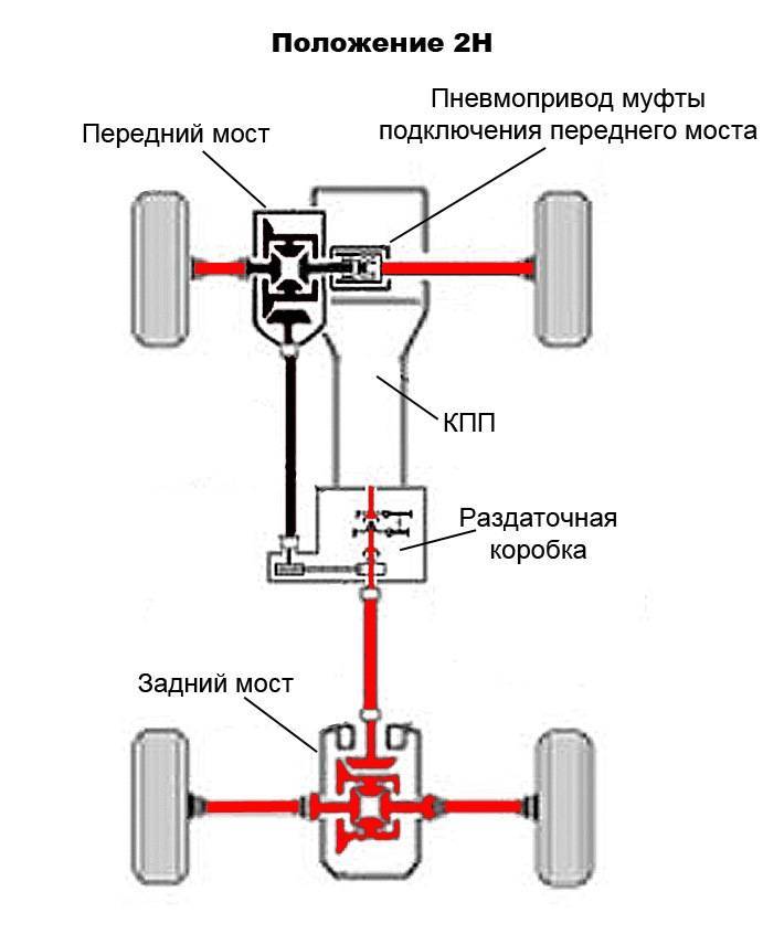 Сузуки игнис как работает полный привод