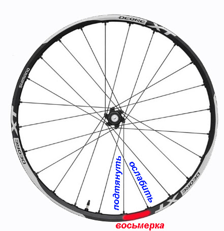 Как выровнять велосипедное колесо. правка «восьмерки» колеса, «яйца» и других велосипедных недугов - инструкция и советы. исправляем восьмерку и яйцо на колесе. частыми распространенными проблемами является