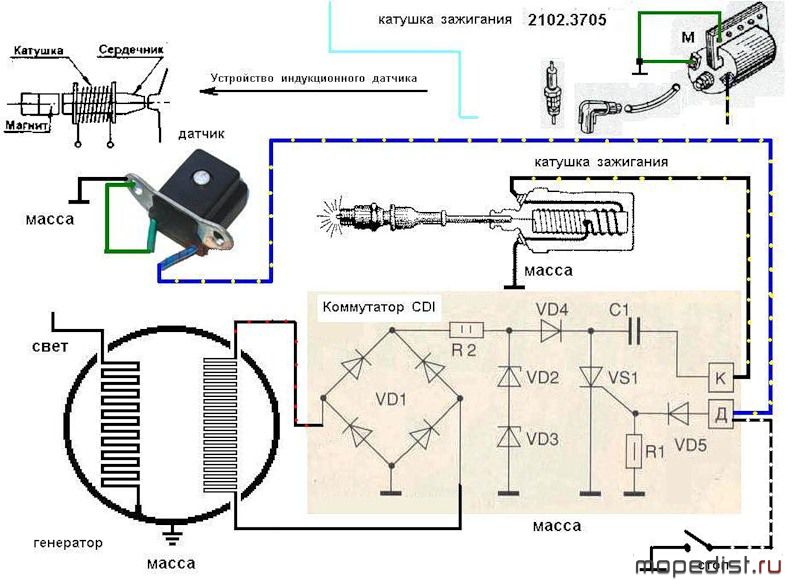 Система зажигания для мопеда альфа и скутера 2т, 4т: как проверить свечу, катушку, видео установки