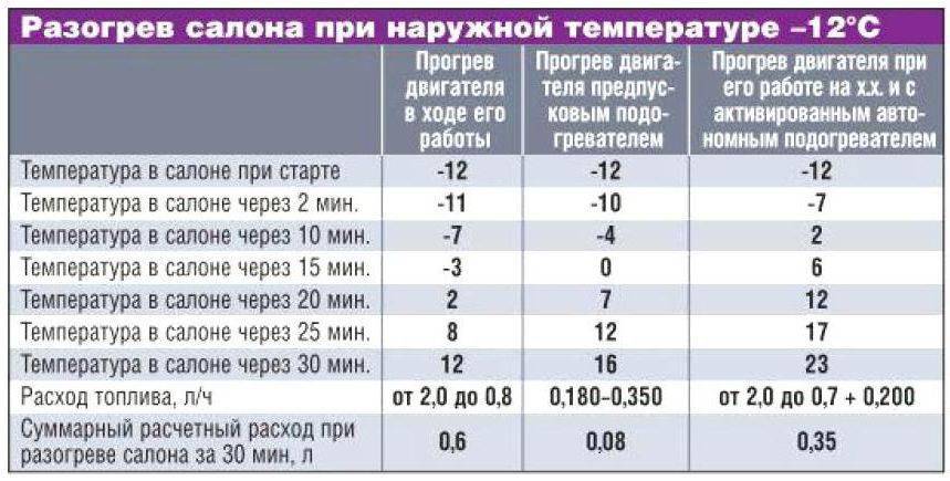 При какой температуре прогревать плату феном