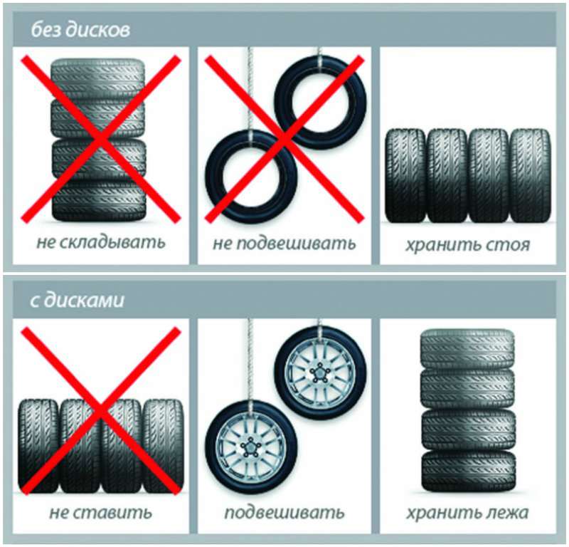 Как и где правильно хранить шины на дисках летом и зимой: правила, рекомендации, советы