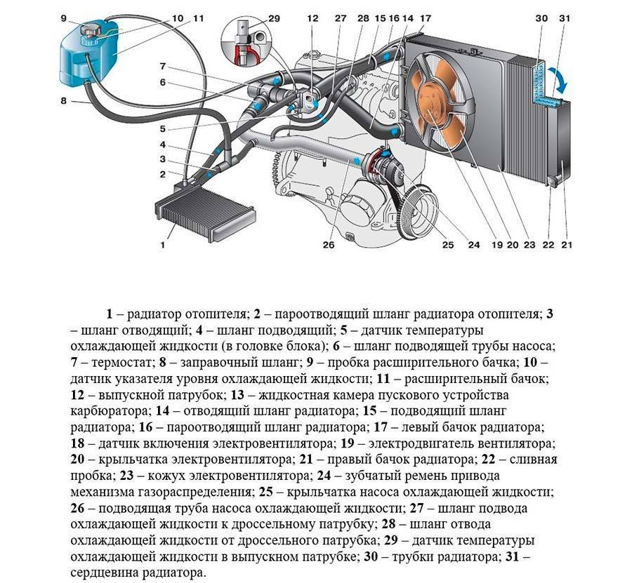 Свернулся антифриз причины ваз 2112