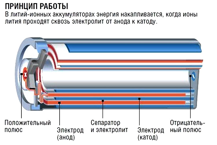 Хранение аккумулятора от шуруповерта: li-ion, ni-cd, ni-mh тип, как нельзя хранить акб