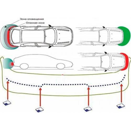 Принцип работы парктроника автомобиля