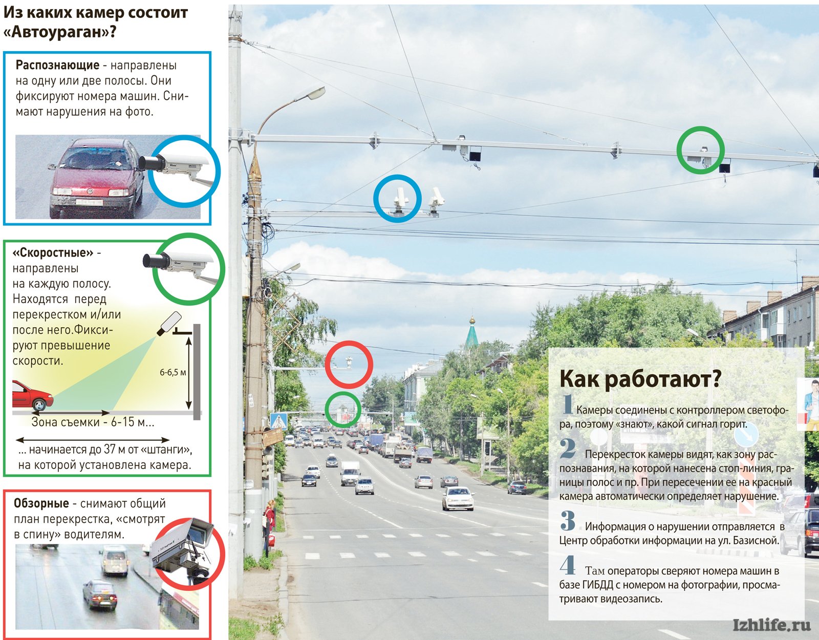 Камера проезда на красный свет москва карта