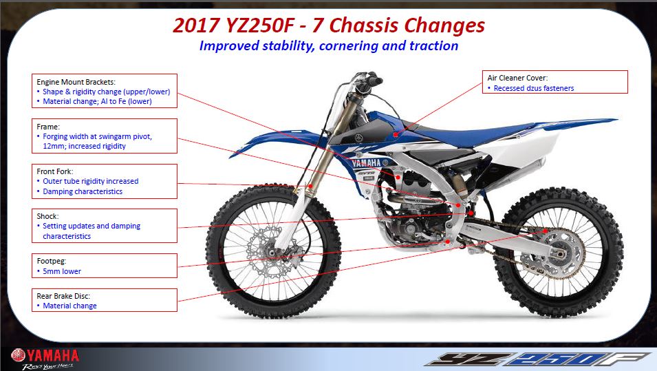Yamaha yz 250 f: фото, технические характеристики