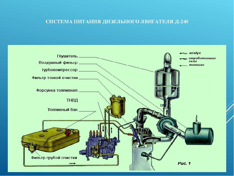 Система питания дизельного двигателя: устройство :: syl.ru