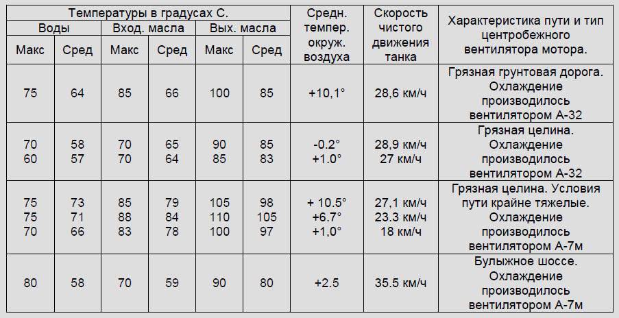 Температура дизельного двс