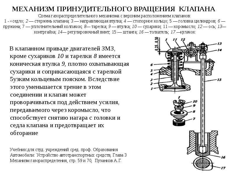 Схема механизма грм