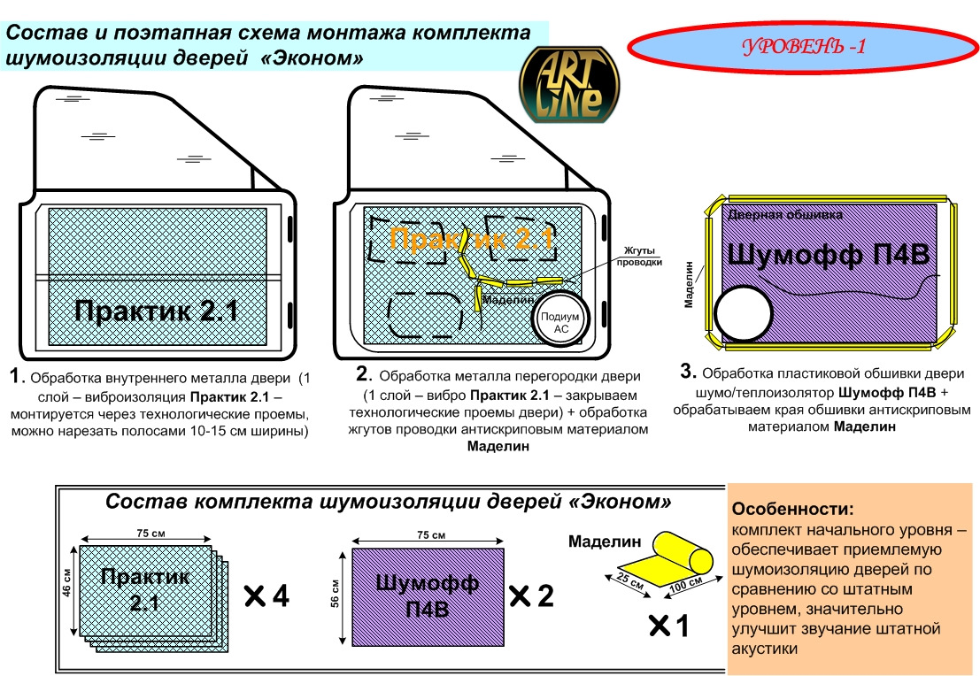 Правильная вибро — шумоизоляция авто. все проще чем кажется.