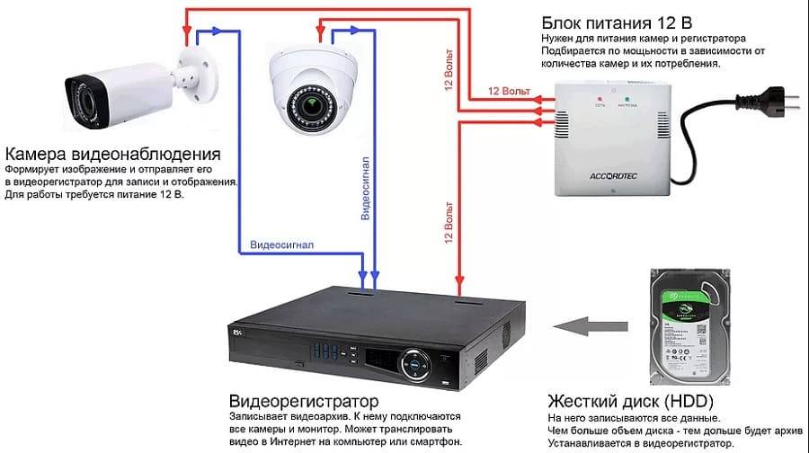 Видеорегистратор с выносносной камерой, рейтинг лучших моделей