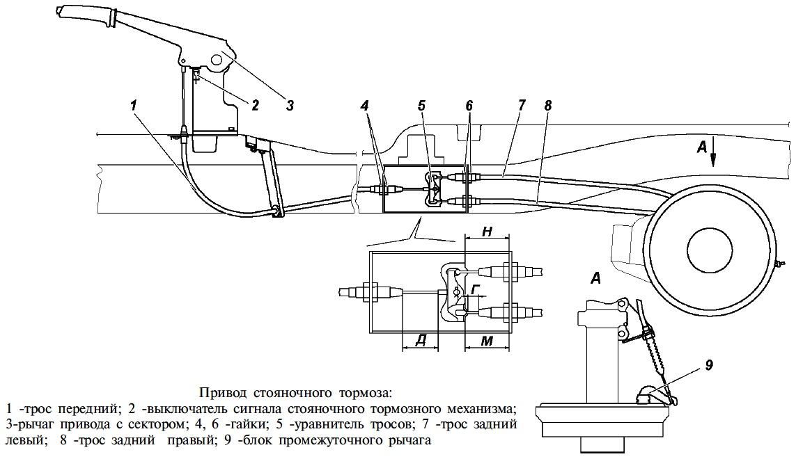 Как отрегулировать ручник