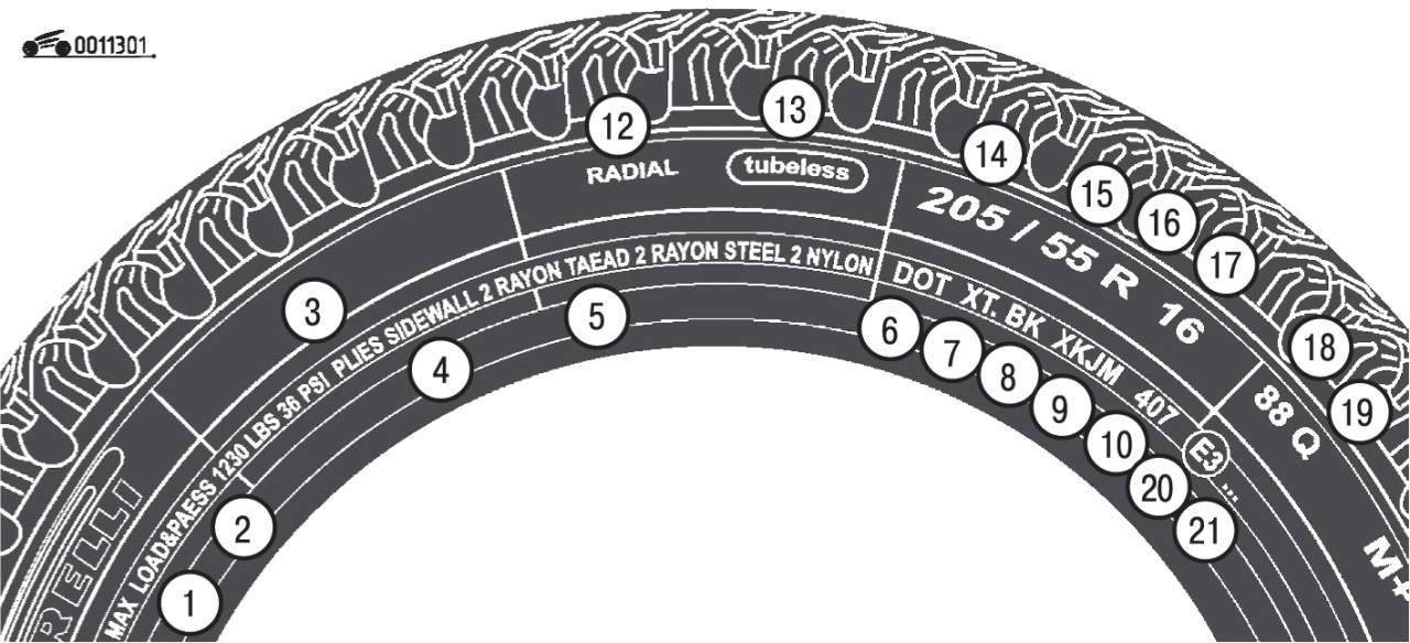 Как узнать год выпуска шины, сколько лет шине, как определить год выпуска шины