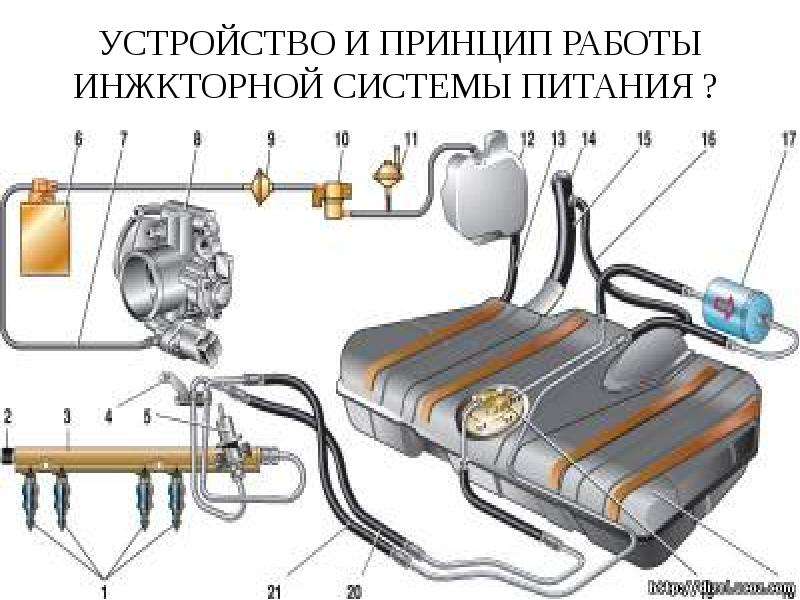 Принцип работы инжекторного двигателя