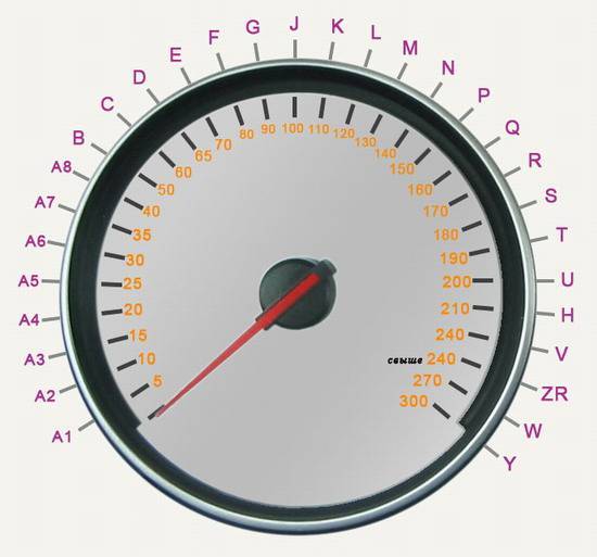Индекс нагрузки шин — расшифровка обозначений
