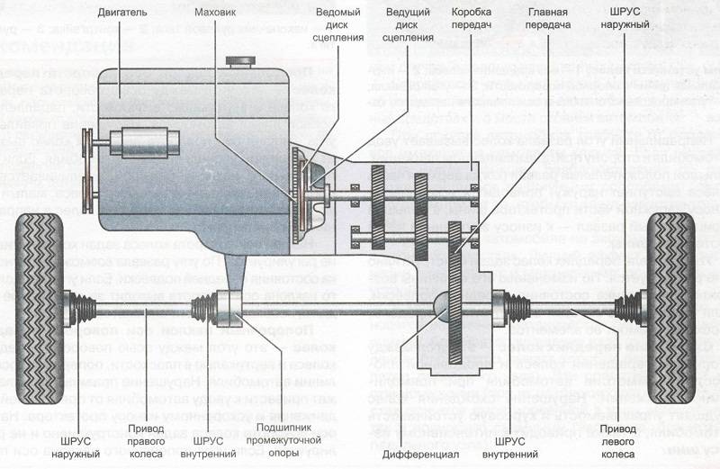 Работа привода автомобиля. Схема трансмиссии Рено Дастер 4х4. Схема привода Рено Дастер 4х4. Рено Дастер полный привод трансмиссия механика. Трансмиссия Рено Дастер 4х4 устройство.