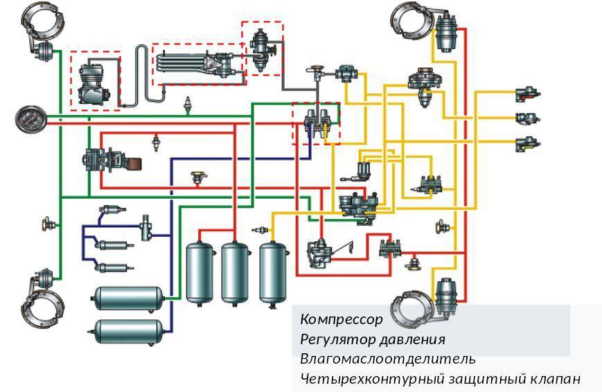 Схема пневматическая система камаз 5320 схема