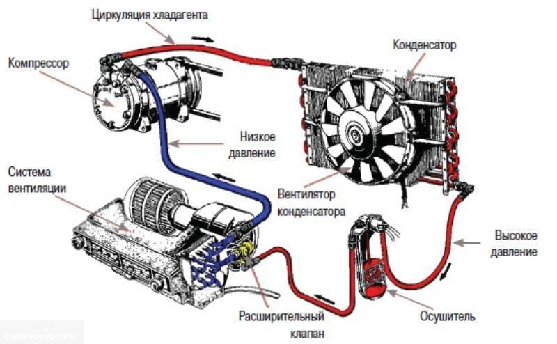 Вентилятор охлаждения двигателя: типы, диагностика, назначение, устройство