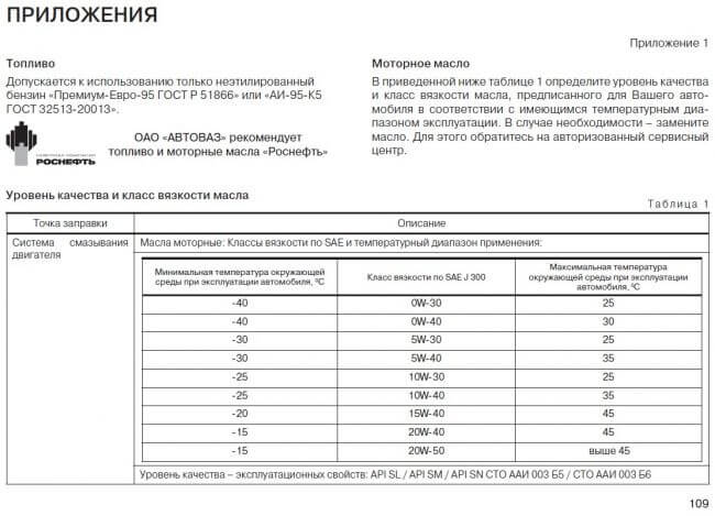 9 лучших масел для лады весты