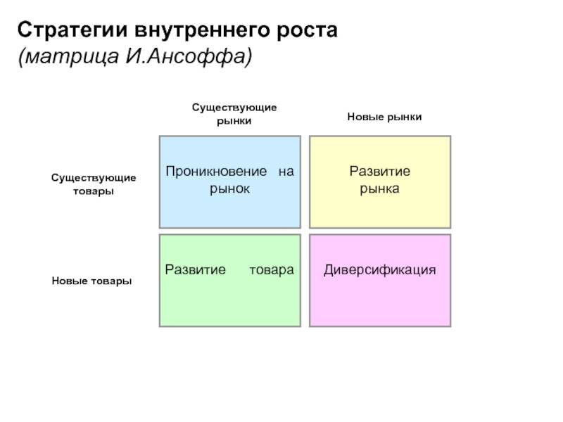 Влияние covid-19 на финансовые рынки: как изменить торговлю, чтобы оставаться в плюсе? торговые стратегии форекс под влиянием коронавируса