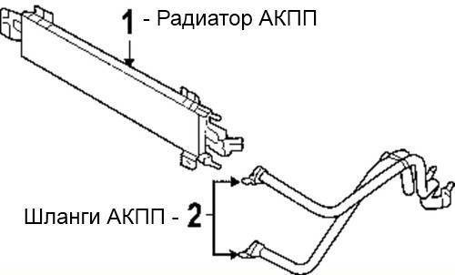 Радиатор акпп: установка дополнительного радиатора охлаждения