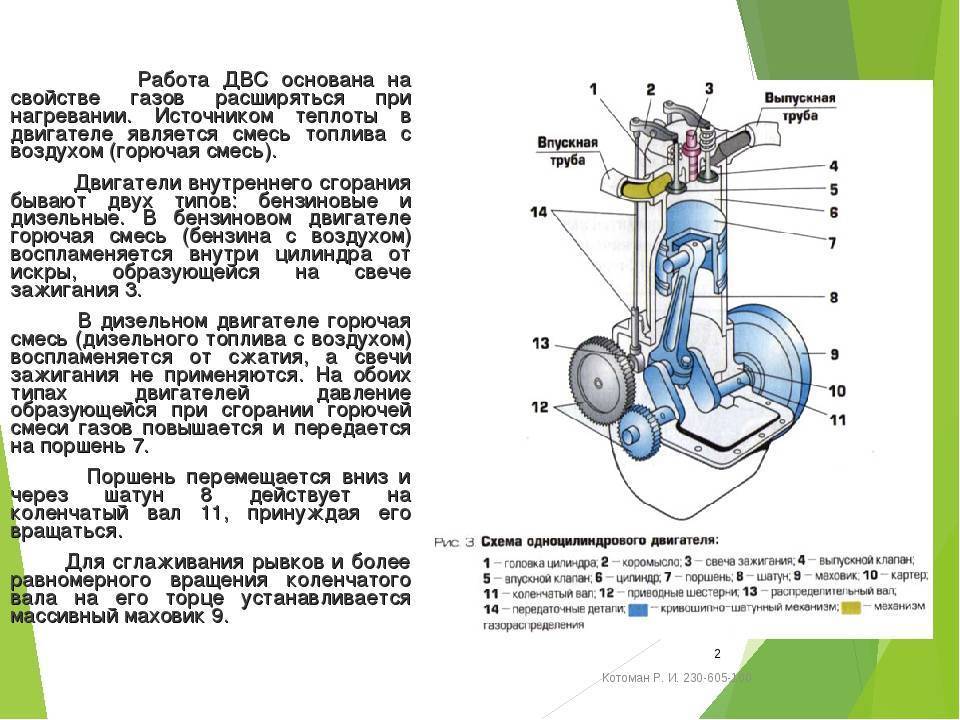 Кривошипно-шатунный механизм двигателя