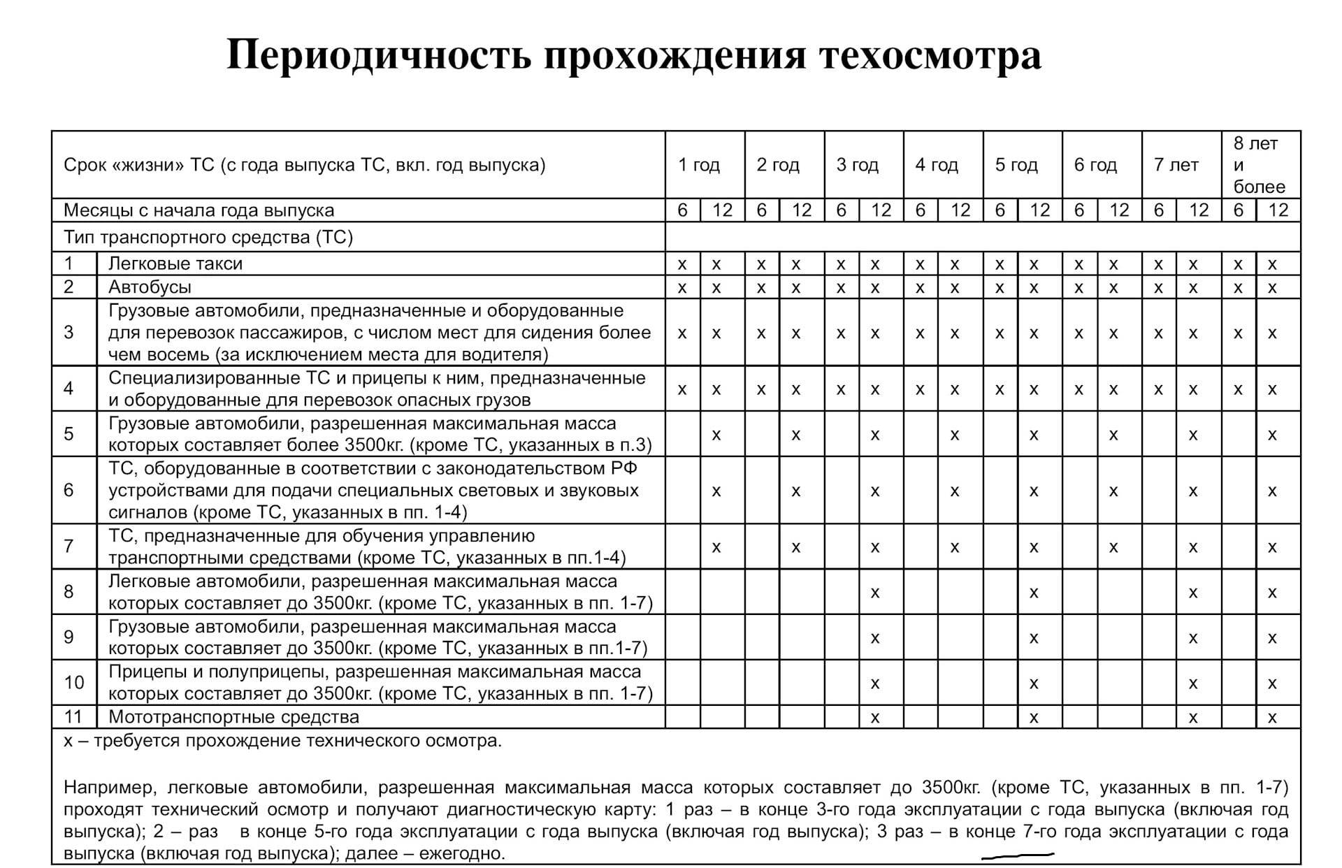 Рекомендации по правильной эксплуатации скутеров
