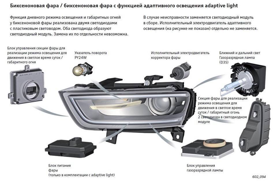 Фары у автомобиля какие где рисунок