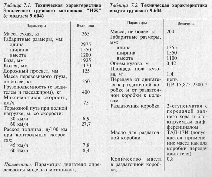  слабый мотор
