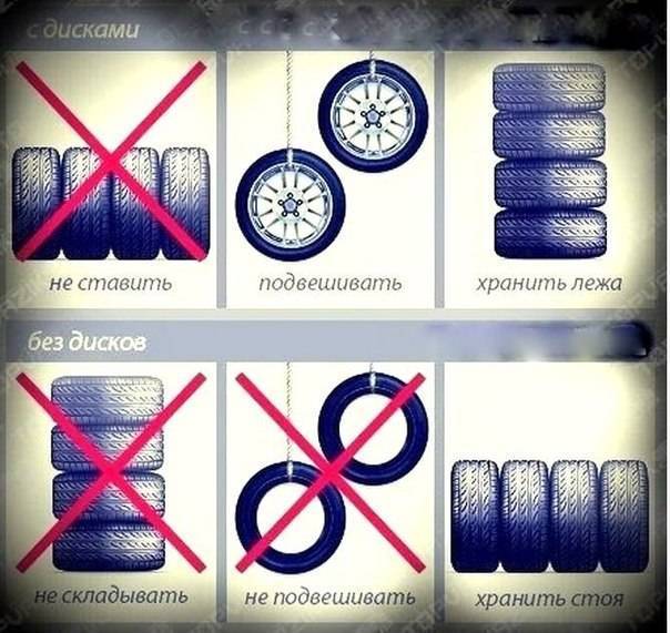 Как правильно хранить колеса на дисках в гараже летом и зимой фото