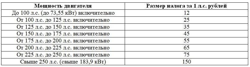 Транспортный налог в иркутской области, калькулятор, ставки