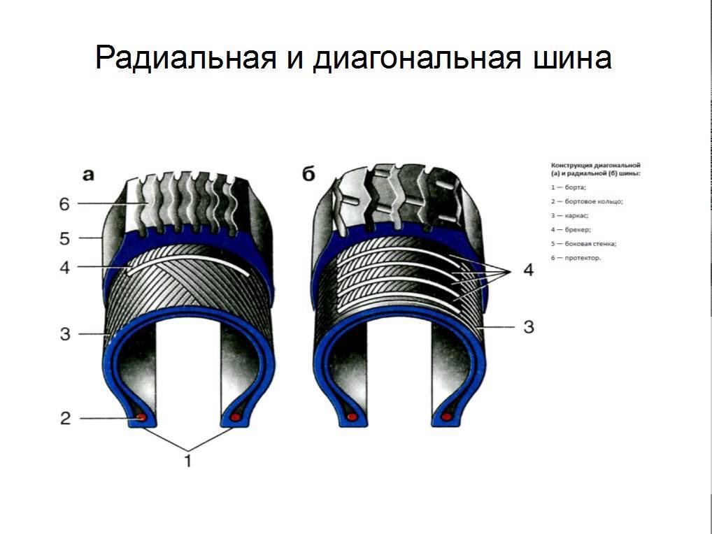 Какой недостаток у радиальных схем