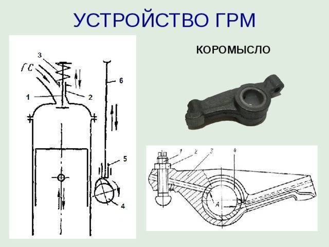 Коромысло на схеме