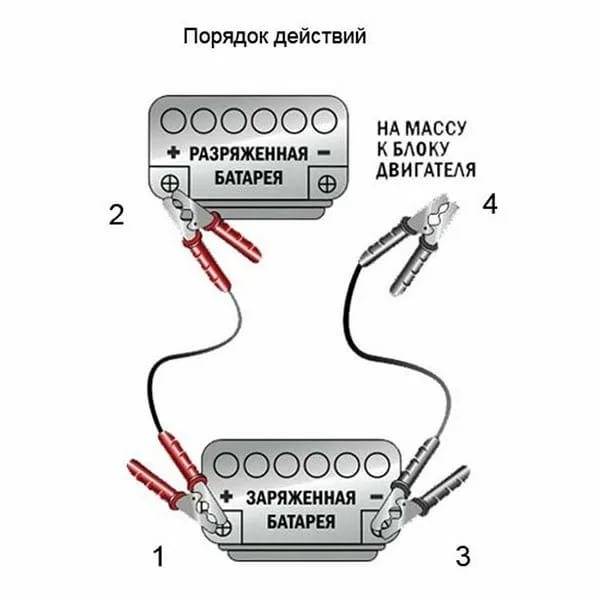 Схема прикуривания авто