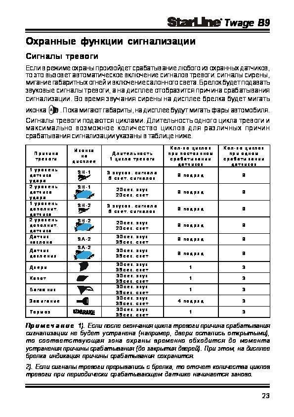 Брелок старлайн схема