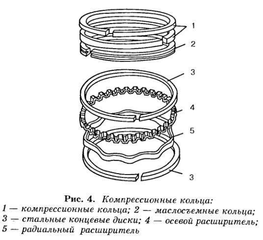 Строение ювелирного кольца схема