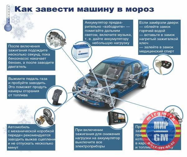 Особенности эксплуатации дизельных двигателей – как пережить зиму? — auto-self.ru