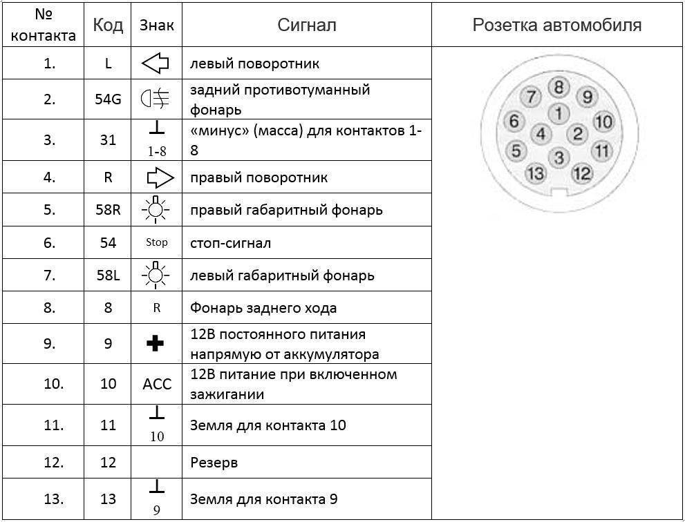 Схема включения розетки прицепа